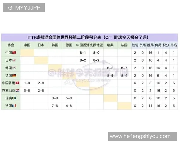 成都乒乓球队在世界杯积分榜上以71分稳居第一名展现强劲实力